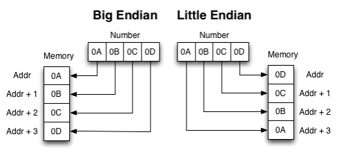 endianness.png