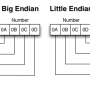endianness.png